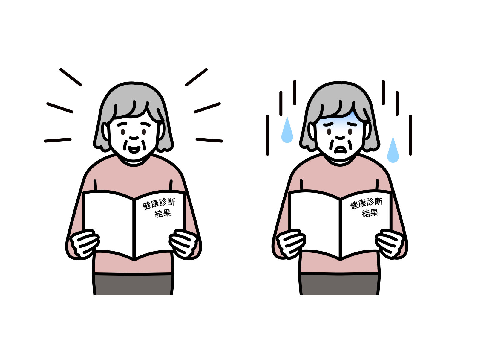 家族性高コレステロール血症